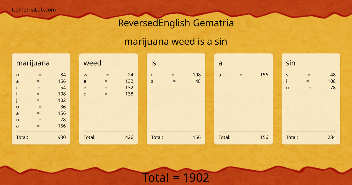 marijuana weed is a sin in reversedEnglish Gematria